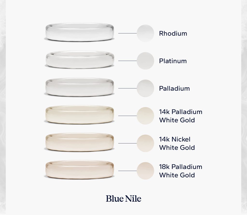 Differences between white metals.